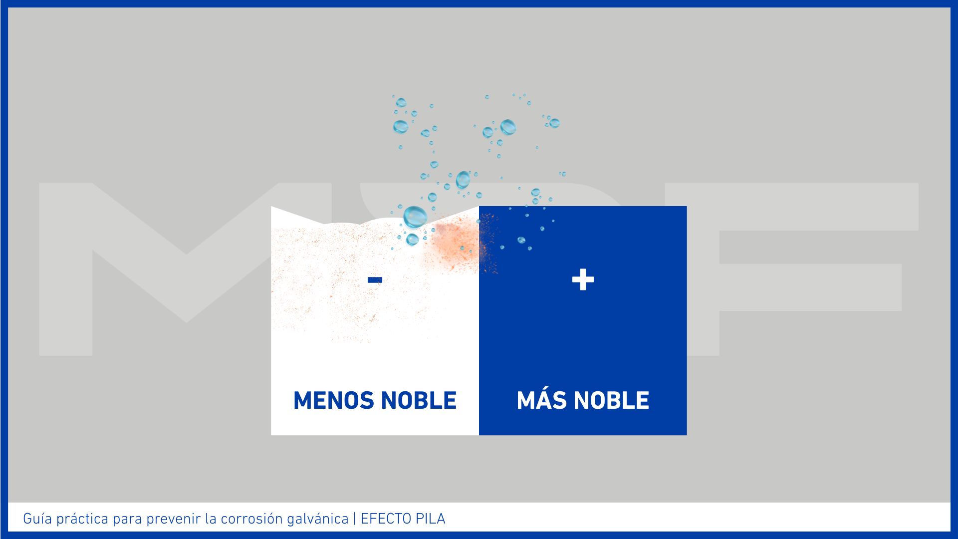 Efecto pila corrosión galvánica