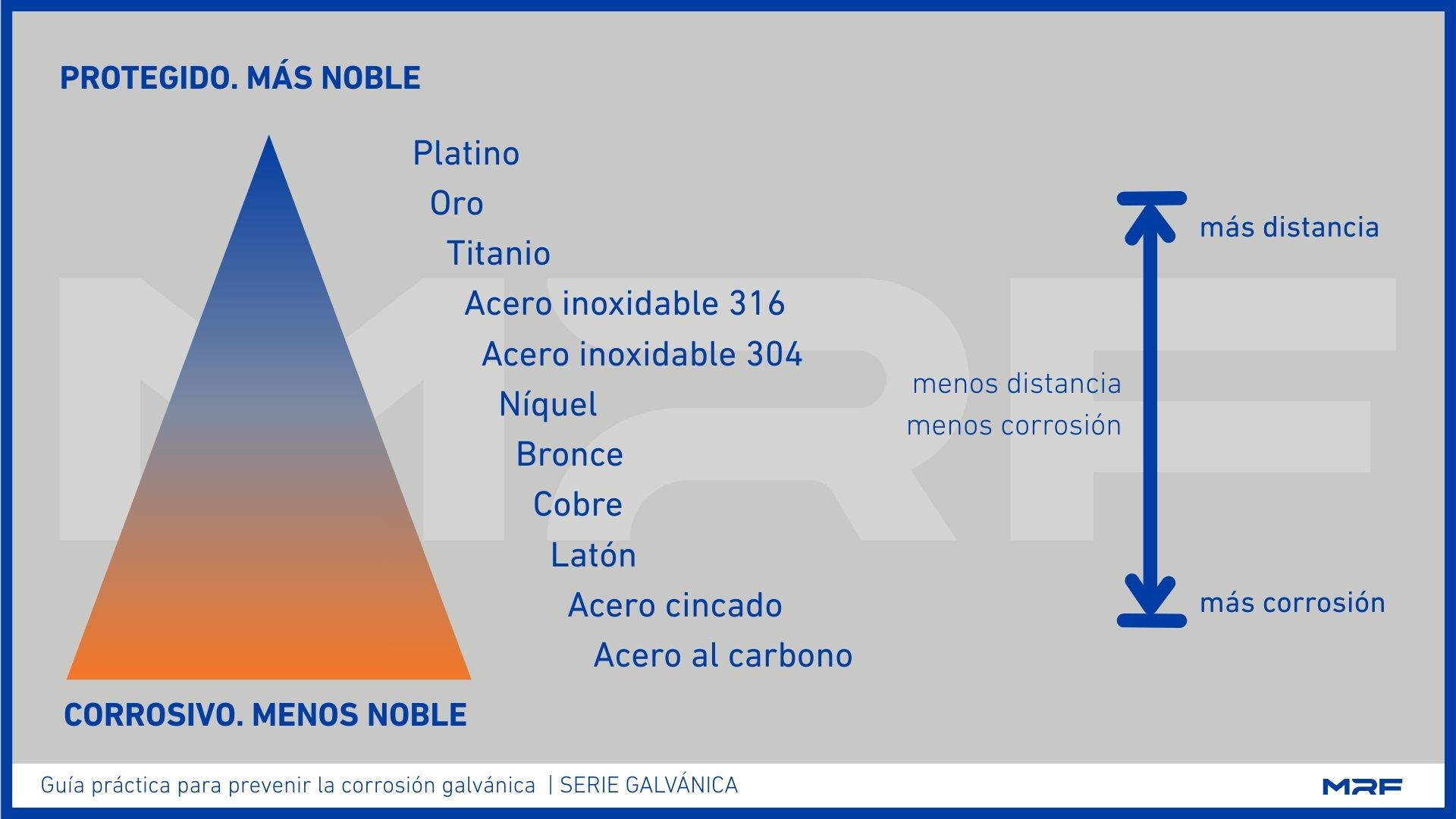 Serie galvánica de los metales